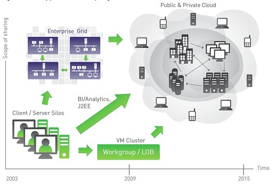 私有云计算在企业网络管理中的战略应用