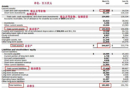 美股Z系列 微软——软件之王，云计算马力全开，势夺全球第一市值桂冠